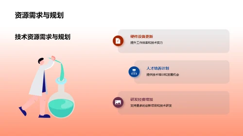 技术驱动 创新之路