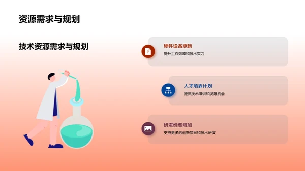 技术驱动 创新之路