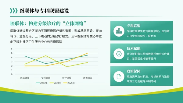 黄绿色简约风关于医疗行业共筑健康未来蓝图PPT模板