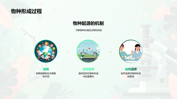 生物进化与物种起源PPT模板