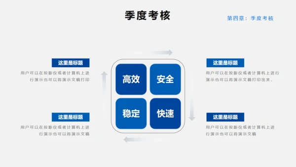 员工绩效KPI考核管理通用PPT模板