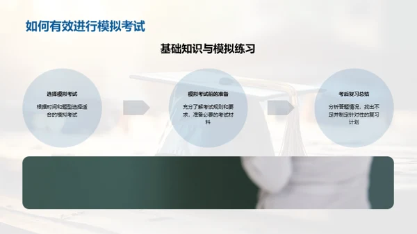 全面备战高考