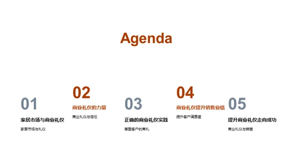 商业礼仪在家居销售中的实践