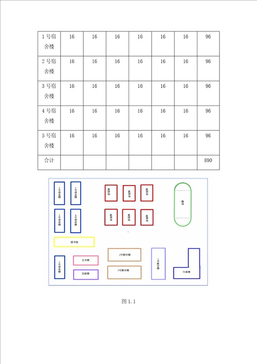 校园网设计与重点规划