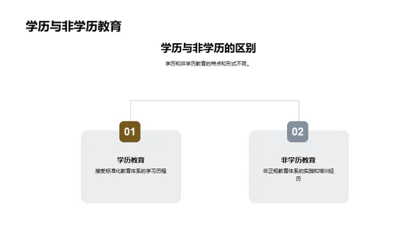 学历选择的艺术