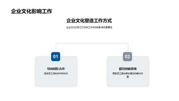 深化企业文化