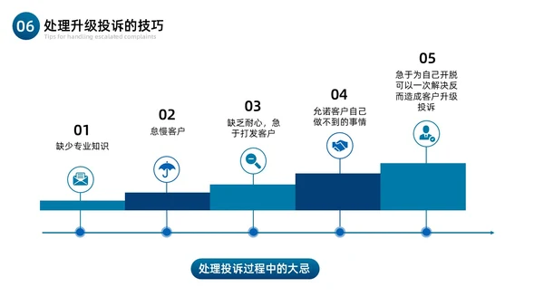 蓝色简约商务银行投诉与争议处理技巧商务PPT模板