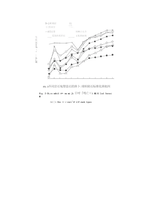 锆石学习笔记