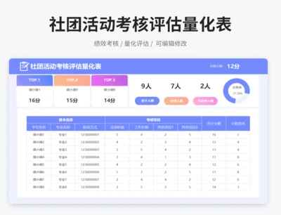 社团活动考核评估量化表