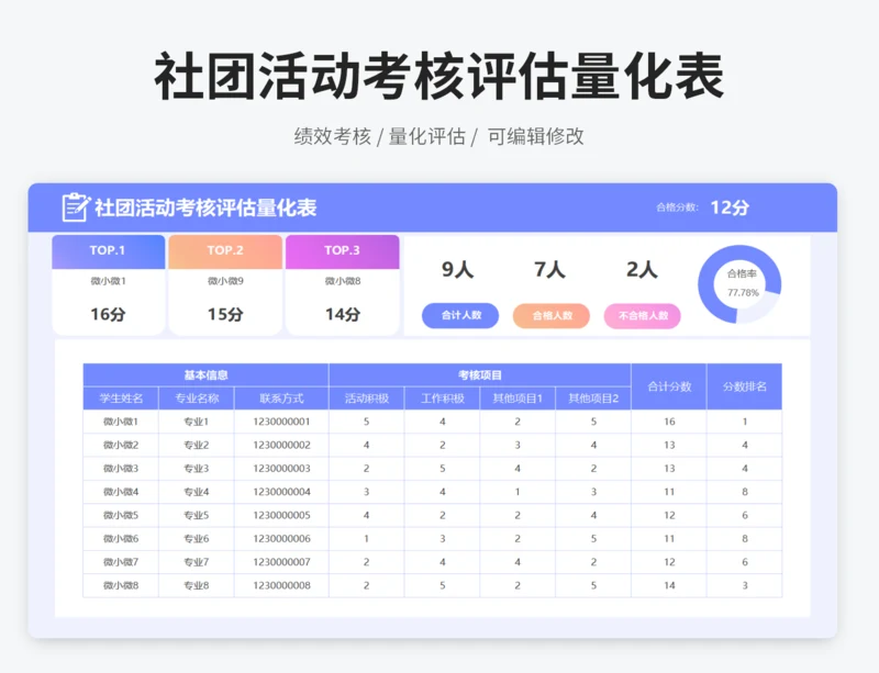 社团活动考核评估量化表