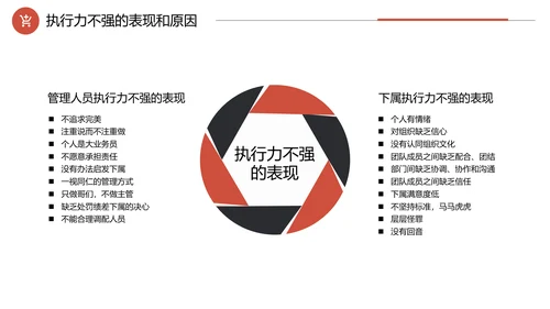 企业培训工作效率与能力提升PPT模板