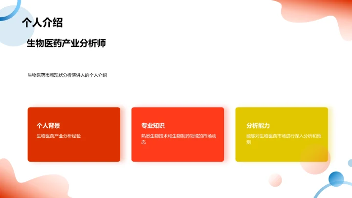 生物医药市场现状分析