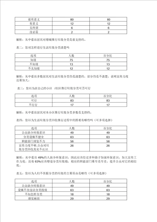 “垃圾分类你我同行主题实践活动样本模板