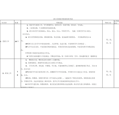 班主任绩效考核量化参考表