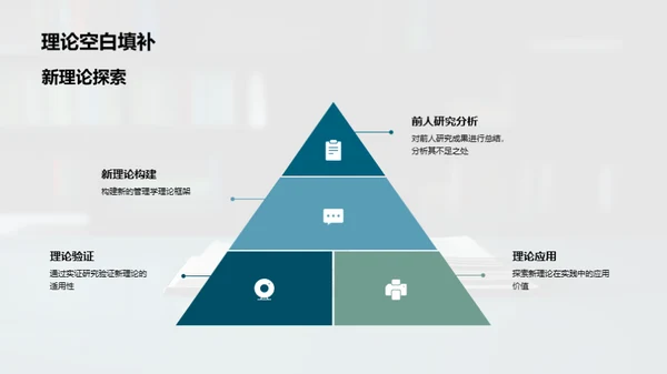 管理学研究剖析