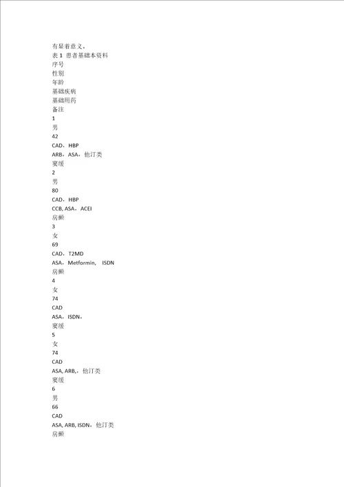 参松养心胶囊对心率的影响
