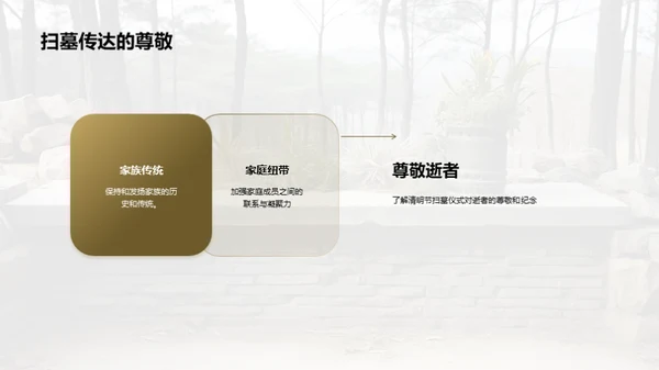 清明与生死