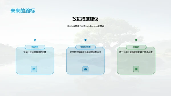 环保公益活动回顾