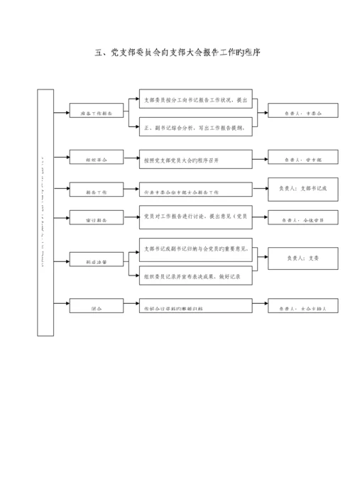 基层党组织工作标准流程图.docx