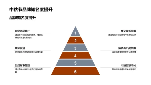 中秋营销策略探析