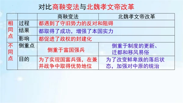 第19课 北魏政治和北方民族大交融  课件