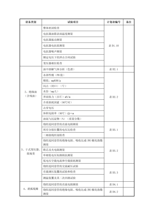 变电安装工程设备试验计划.docx