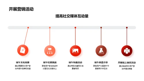 端午节营销全攻略