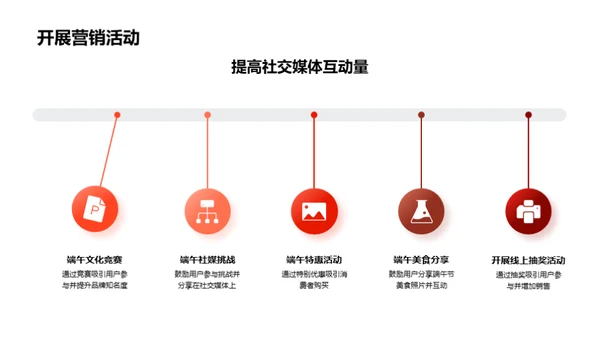 端午节营销全攻略