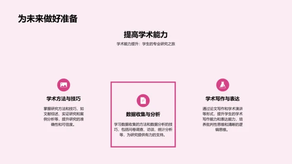 专业研究实战PPT模板