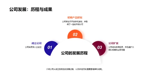 掌握未来，游戏新纪元