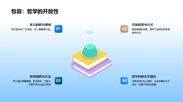哲学之旅的探索与挑战