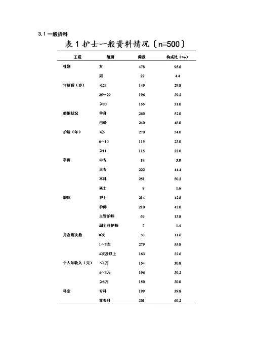 最新论文常用三线表模板