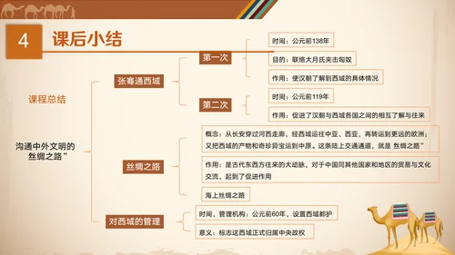 沟通中外文明丝绸之路ppt模板