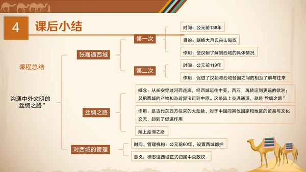 沟通中外文明丝绸之路ppt模板