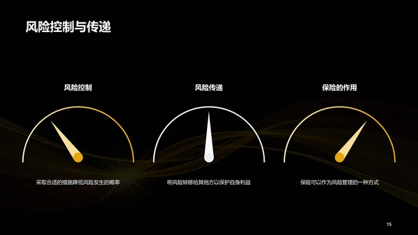 黄色创意保险与风险管理课程教育PPT模板