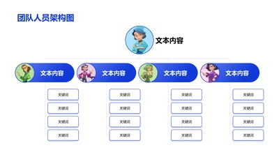 团队人员架构图-人员架构PPT
