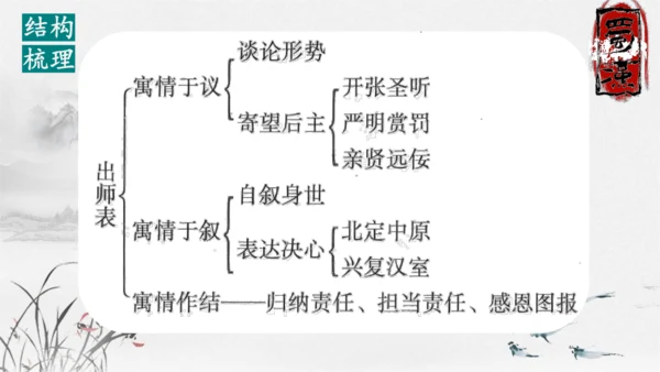 23《出师表》课件