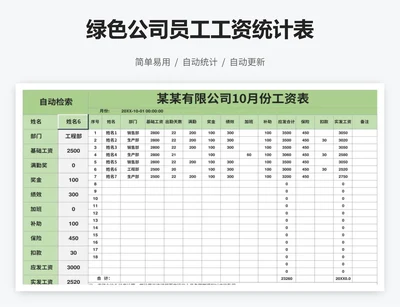 绿色公司员工工资统计表