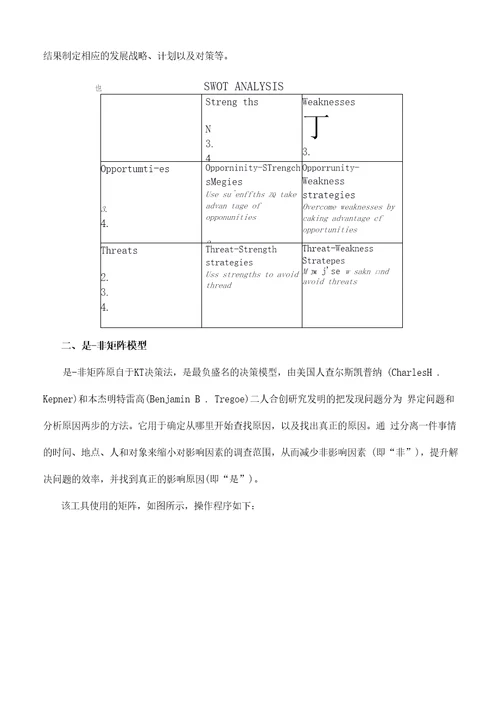 几种常用的问题分析工具