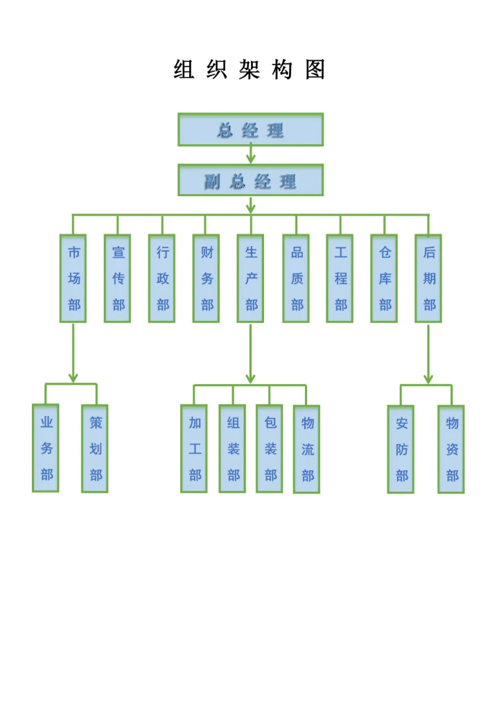 组织架构图简明实用