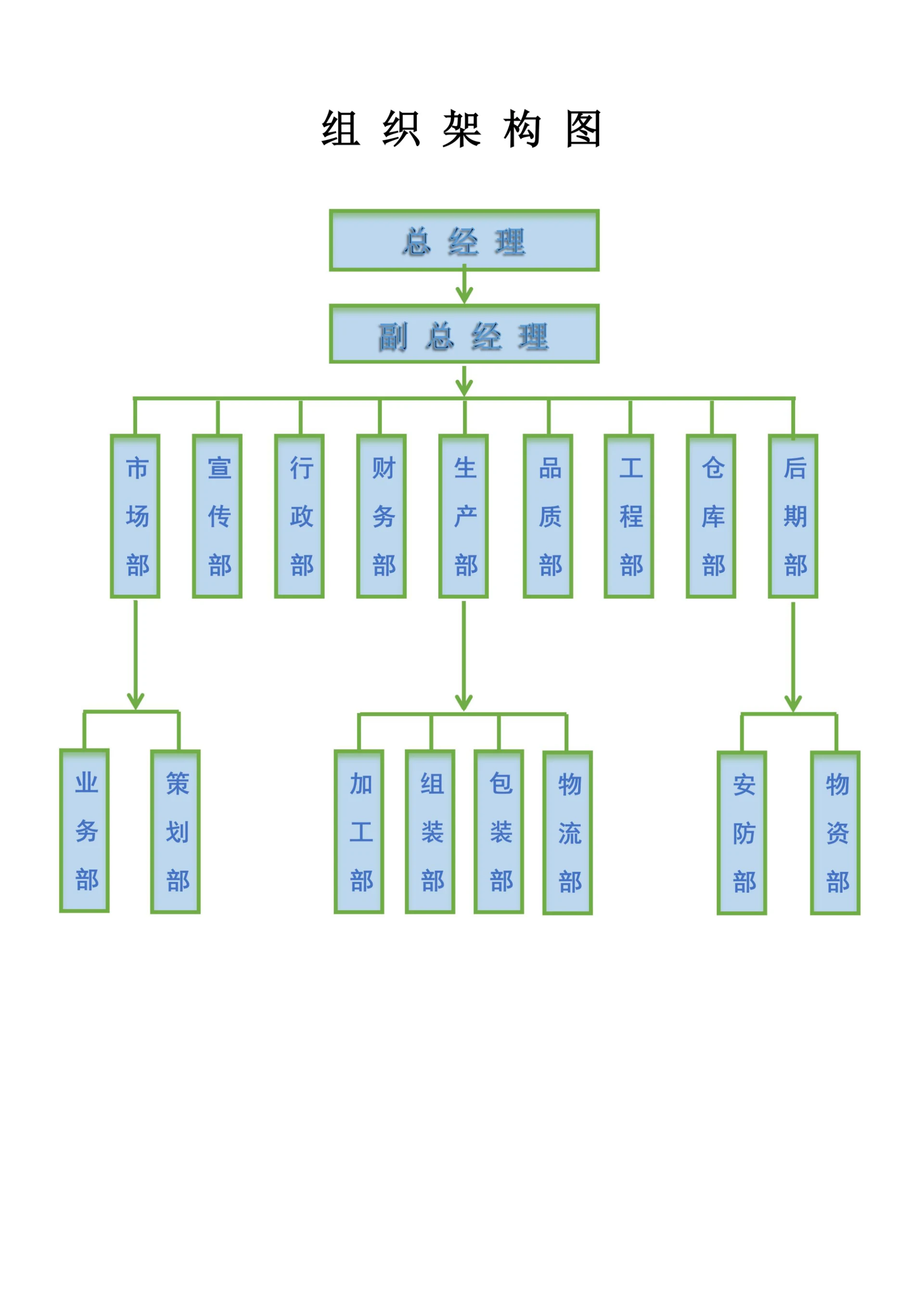组织架构图简明实用