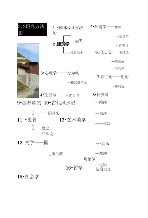园林史复习总结资料整理