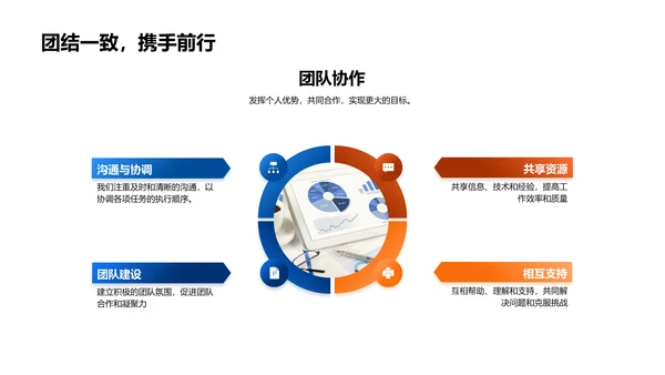 金融部门年度总结报告