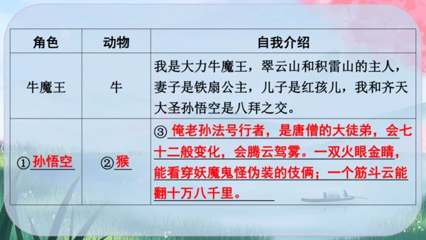 22《皇帝的新装》课件