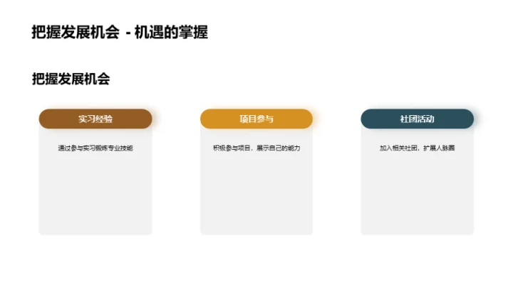 硕士生职业规划之道