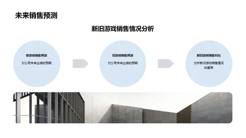 游戏产业半年盘点