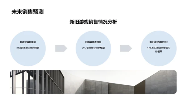 游戏产业半年盘点