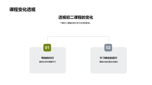 初二奋斗之路