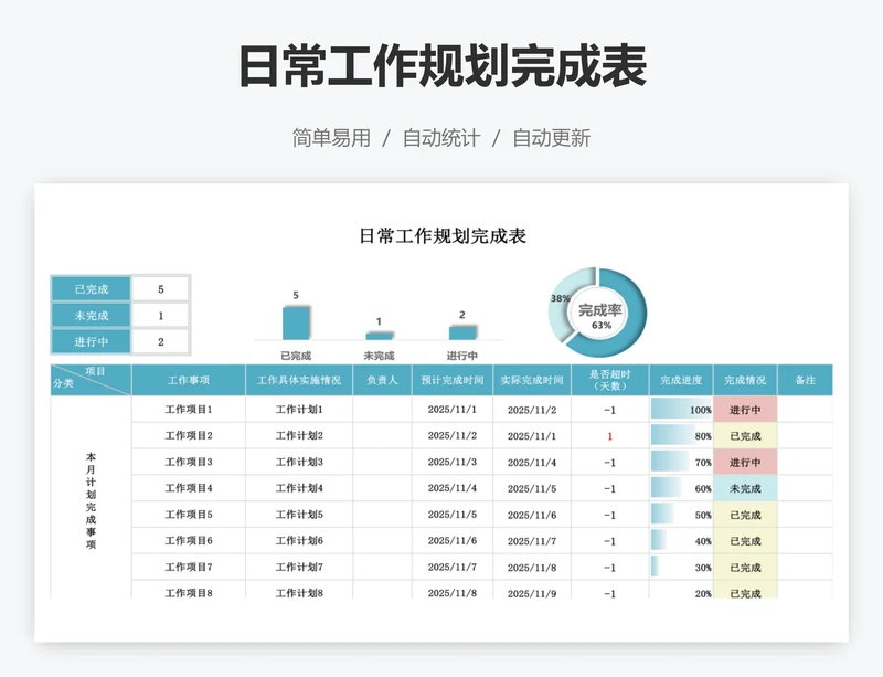 日常工作规划完成表