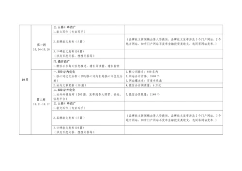 P2P网贷平台推广方案.docx